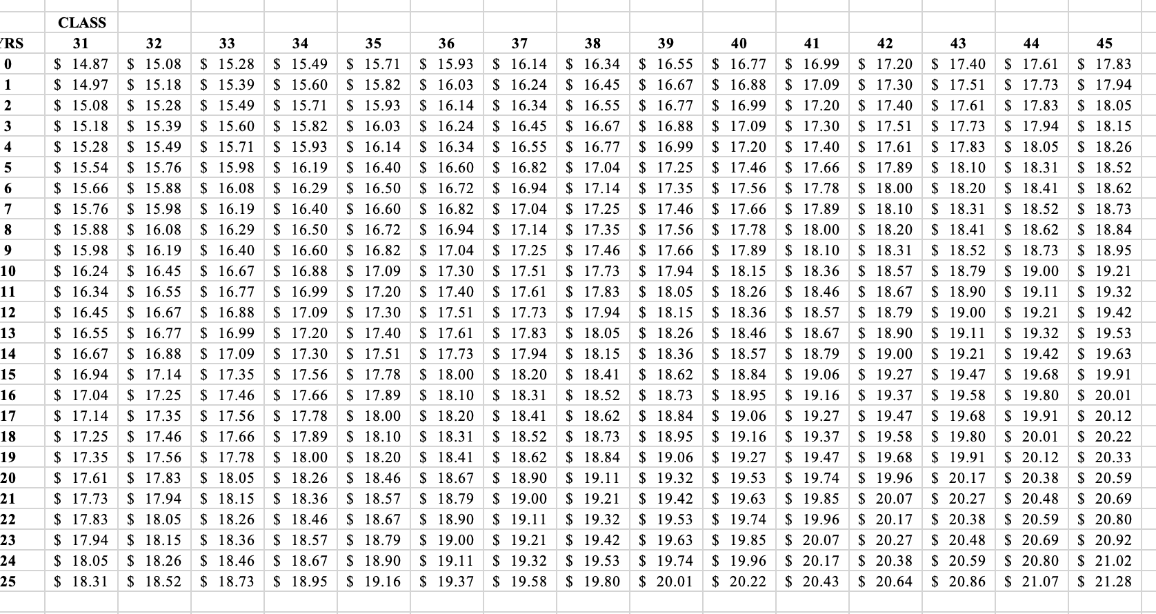 Salary Schedule Southeast South Central Educational Cooperative