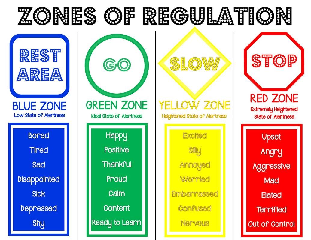 Celebrate SEL Day!  The Zones of Regulation