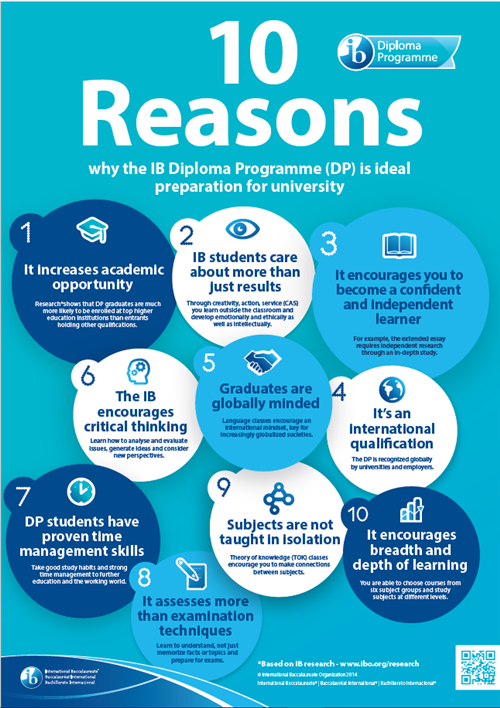 10 reason why IB