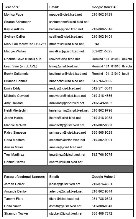   Teacher and Staff Contacts List: