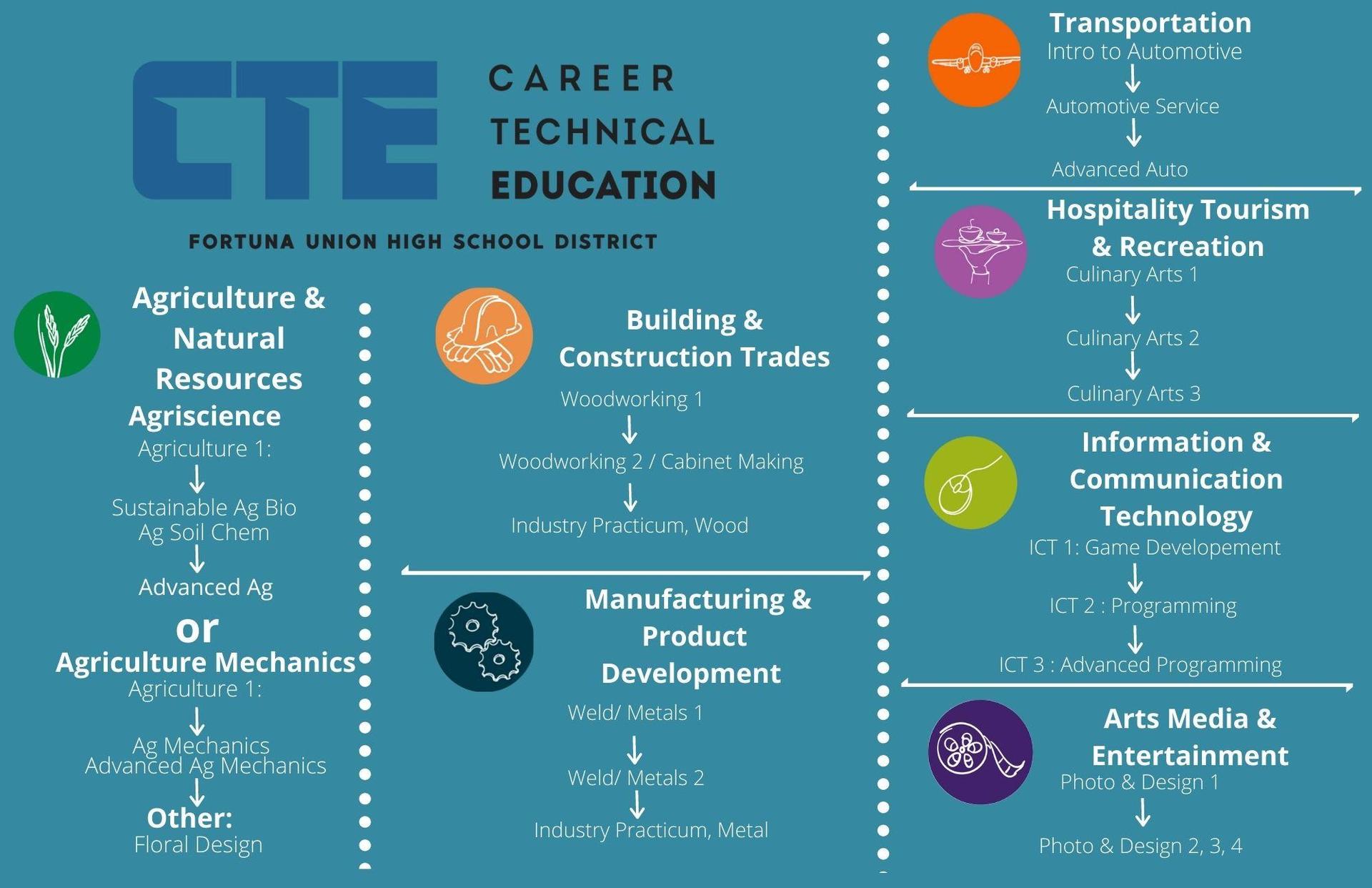 cte