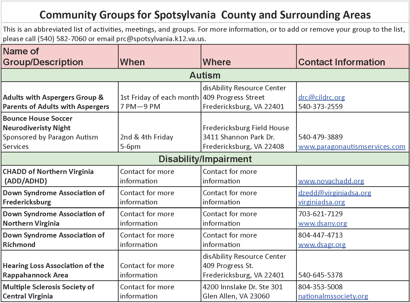 Community Groups List by Topic