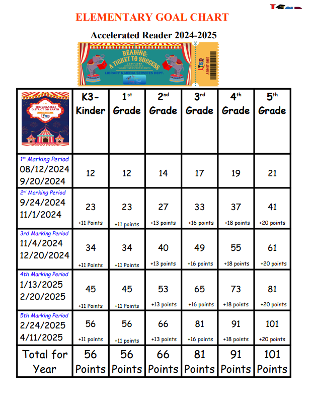 AR Goal Chart