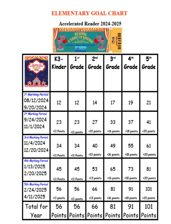 AR Goal Chart