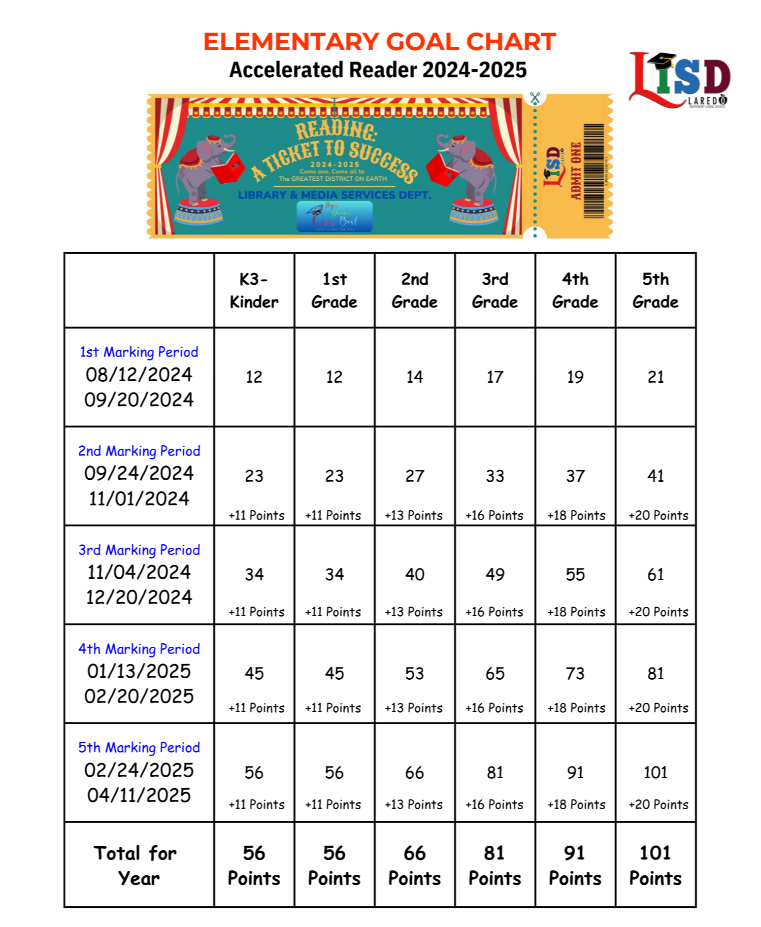 AR CHART