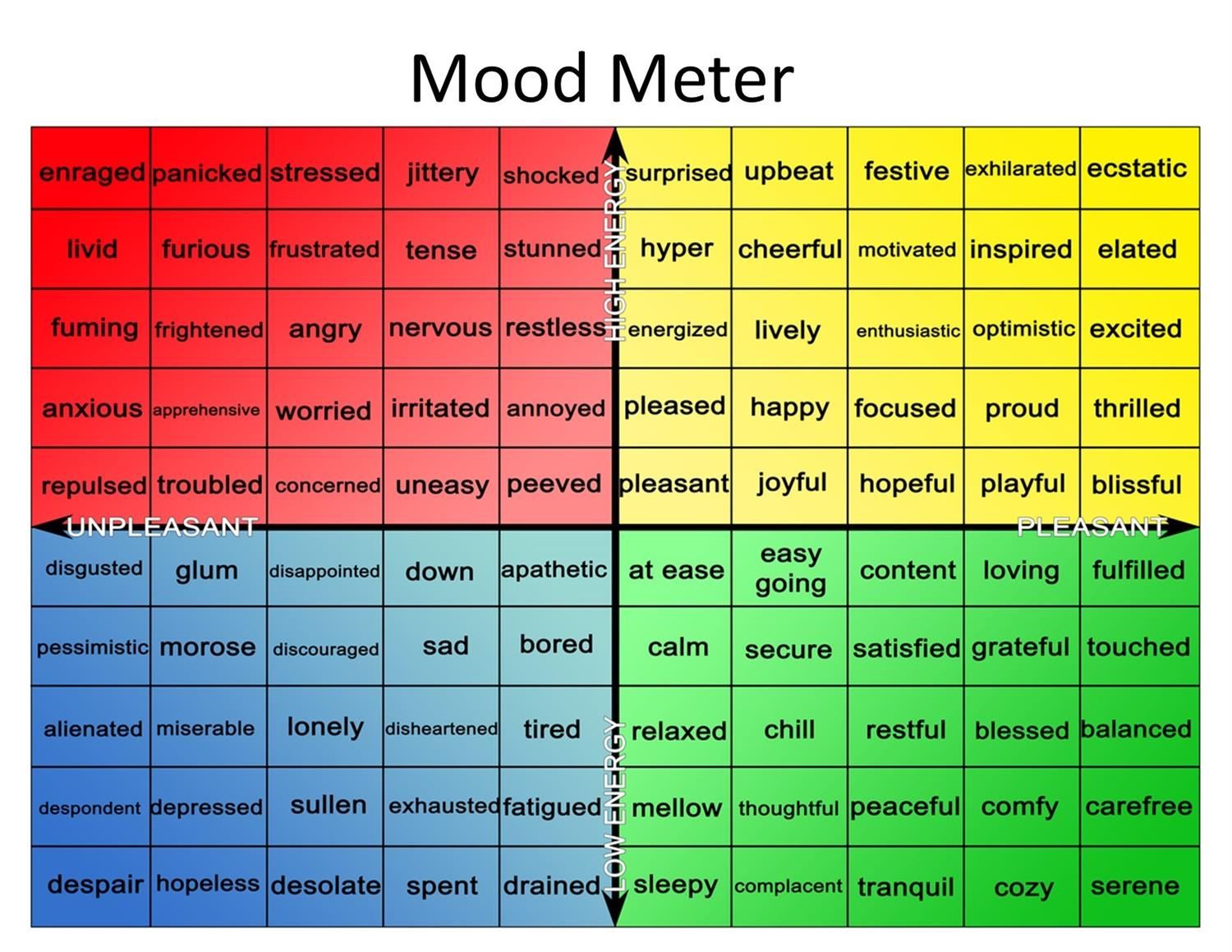Mood Meter
