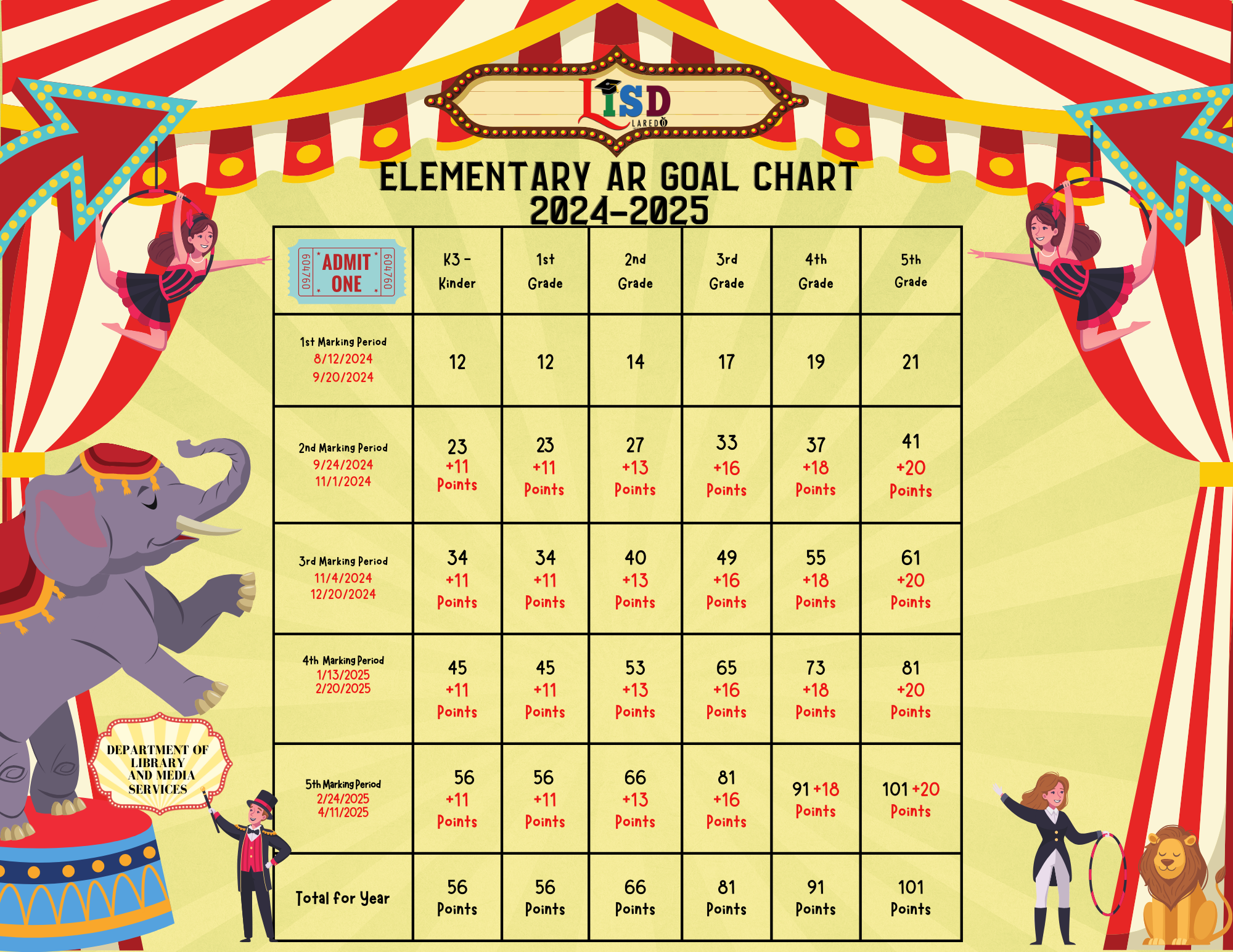 AR Goal Chart