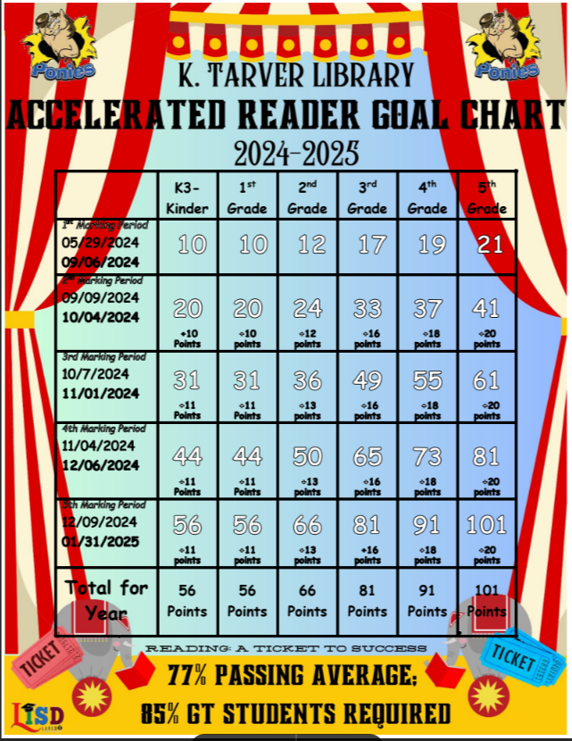 ar goal chart