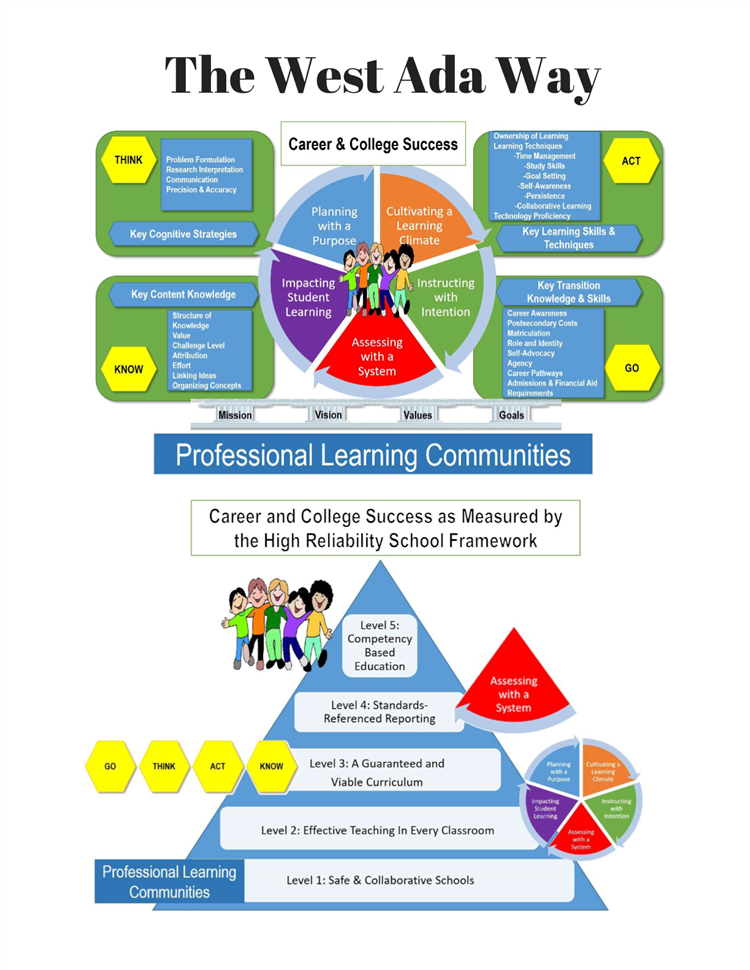 The West Ada Way Infographic