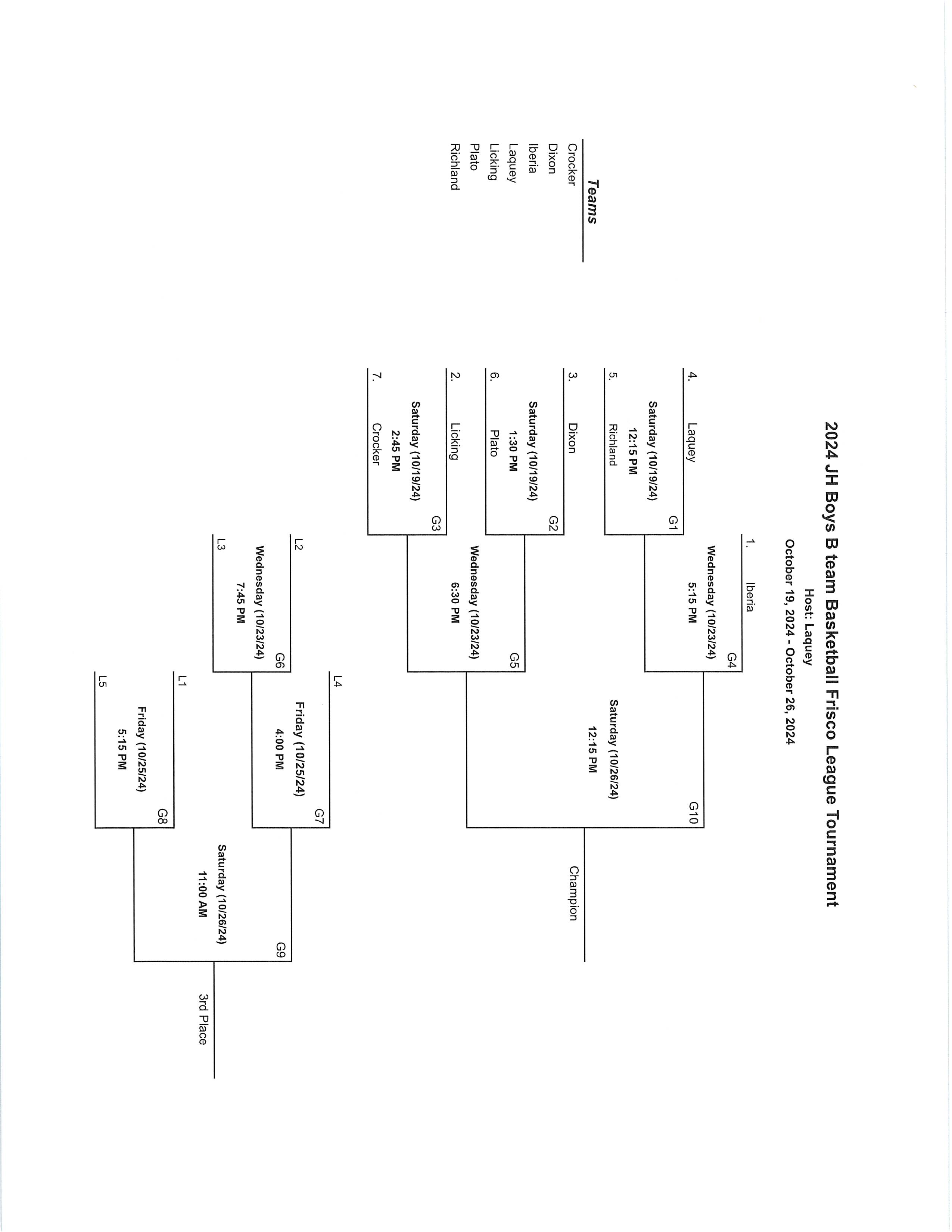 2024 JH Boys B team Basketball