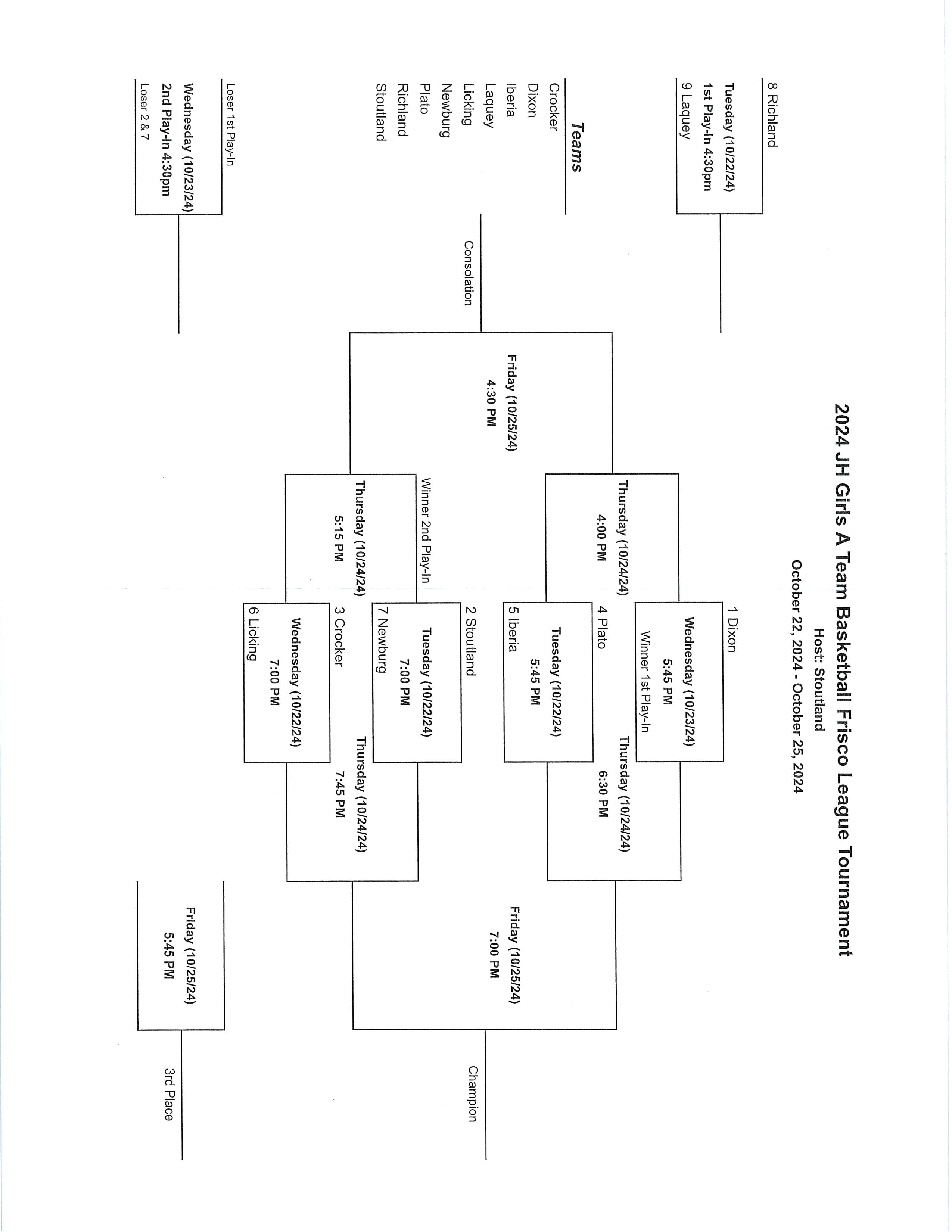 2024 JH Girls A Team Basketball Frisco League Tournament