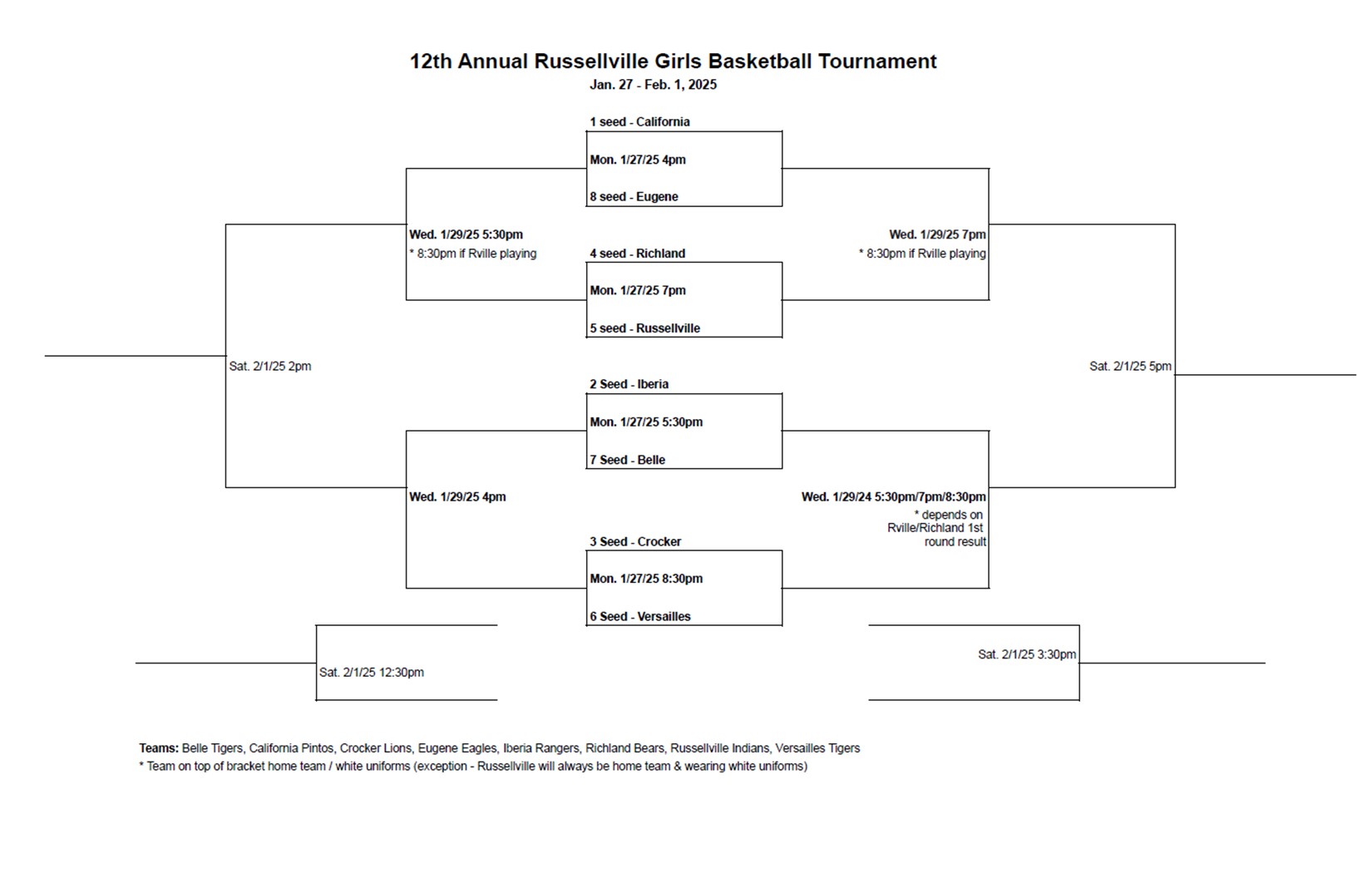 12th annual russellville girls basktball tournament Jan 2025