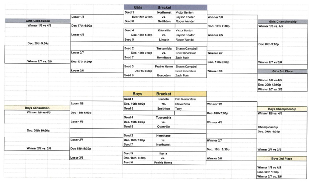 Boys Otterville Tournament Bracket