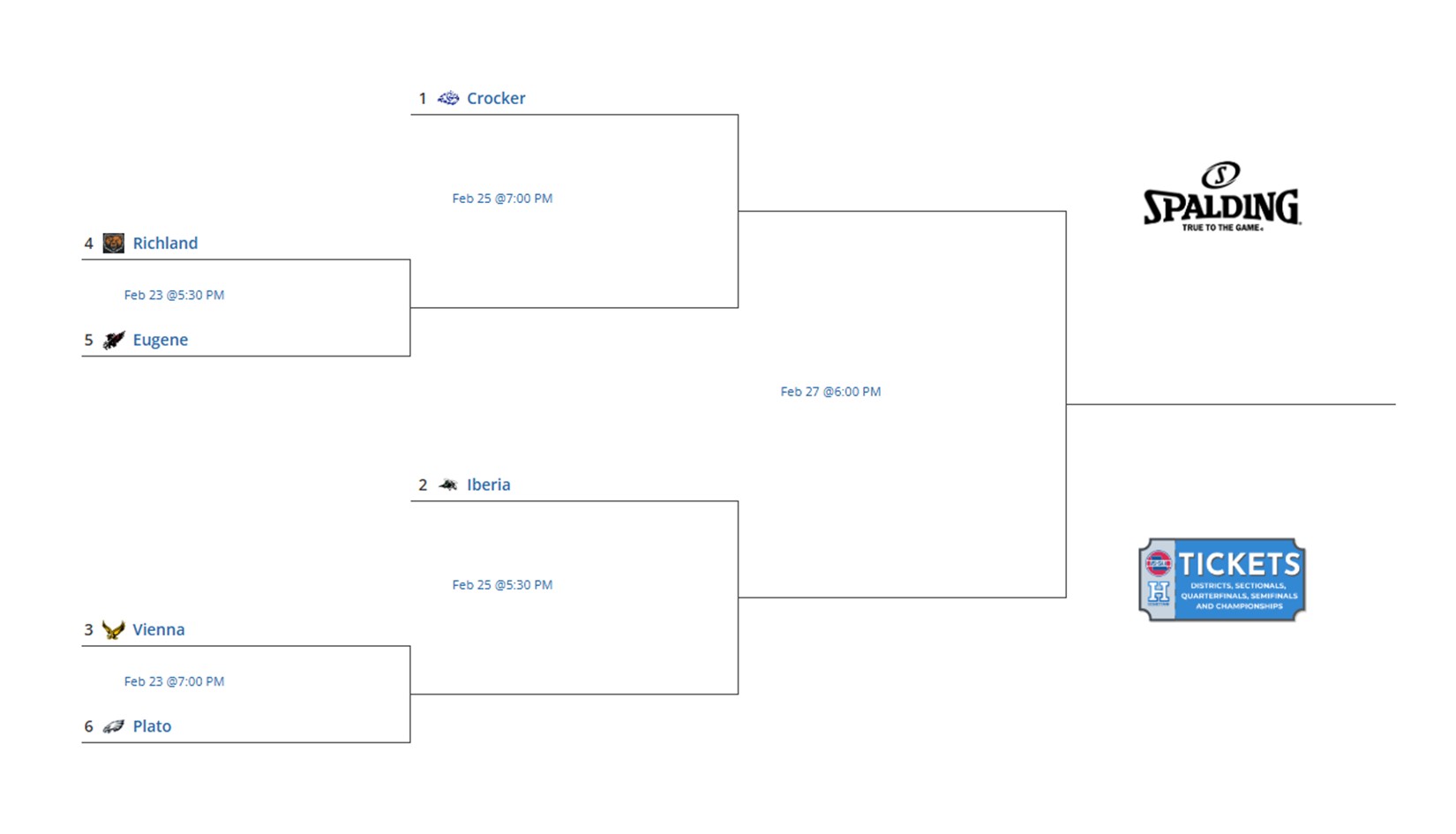 2026 Girls Basketball District Tournament