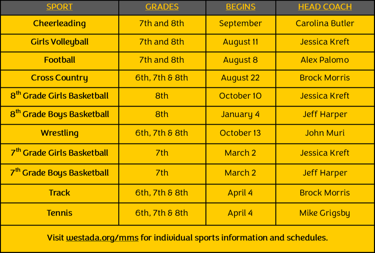 athletics-meridian-middle-school