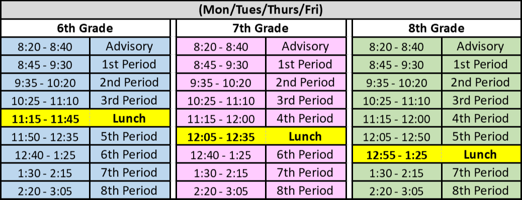 BELL SCHEDULE (MON, TUES, THURS, Fri)