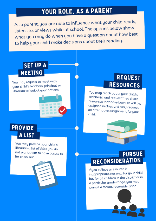 library-parent-infographic