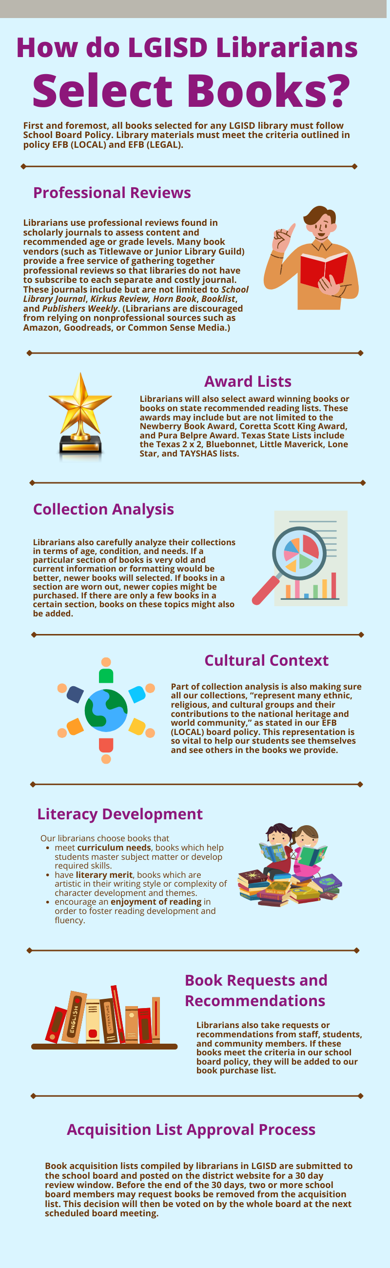 how do librarians select books infographic