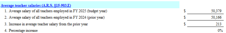 fy 24 average teacher salary 