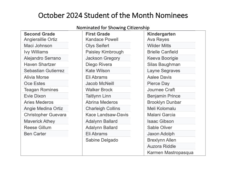 OctoberNominees