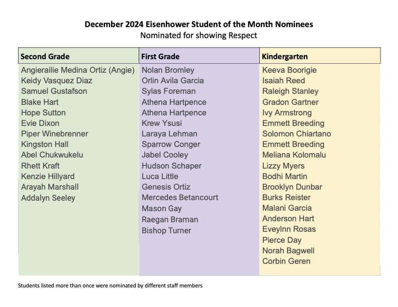 December Nominees