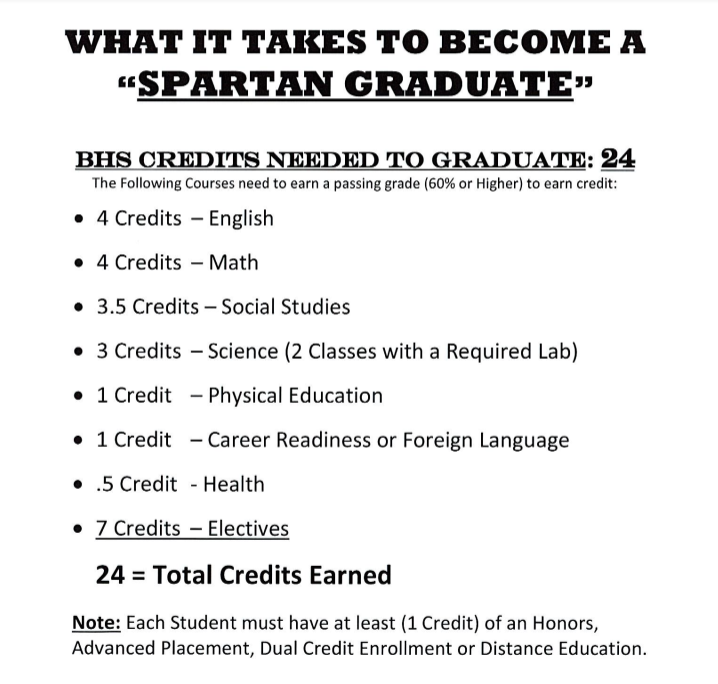 Grad requirements 