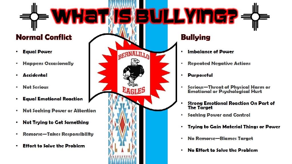 What is bullying?