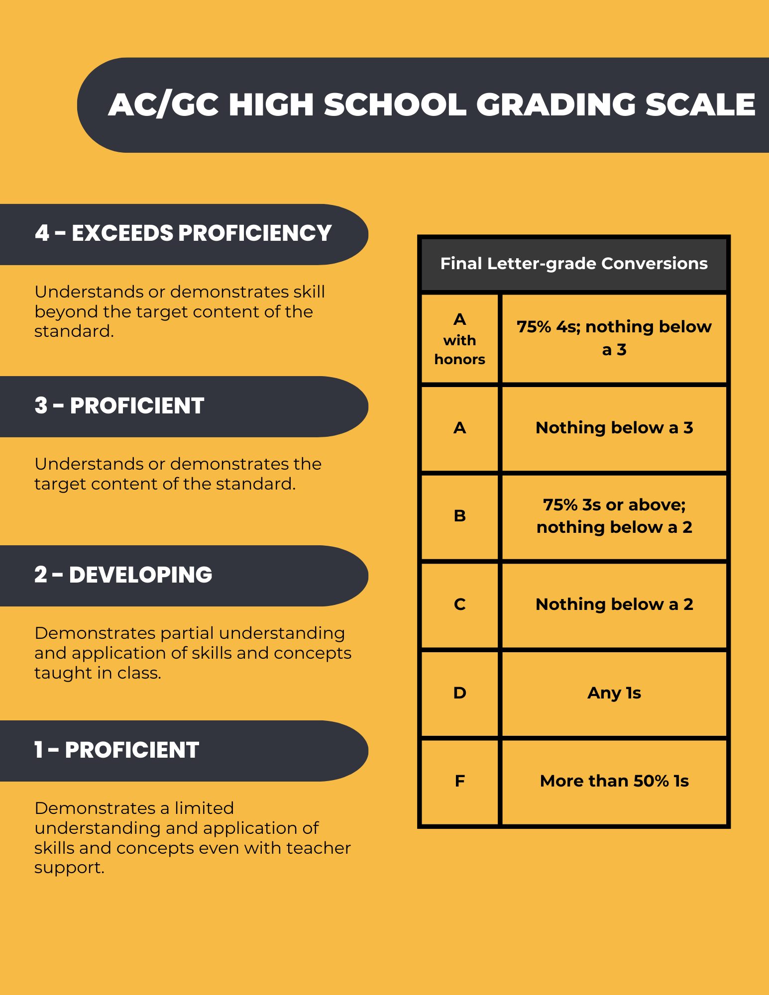 Standards Based Grading Information AdairCasey & Guthrie Center High