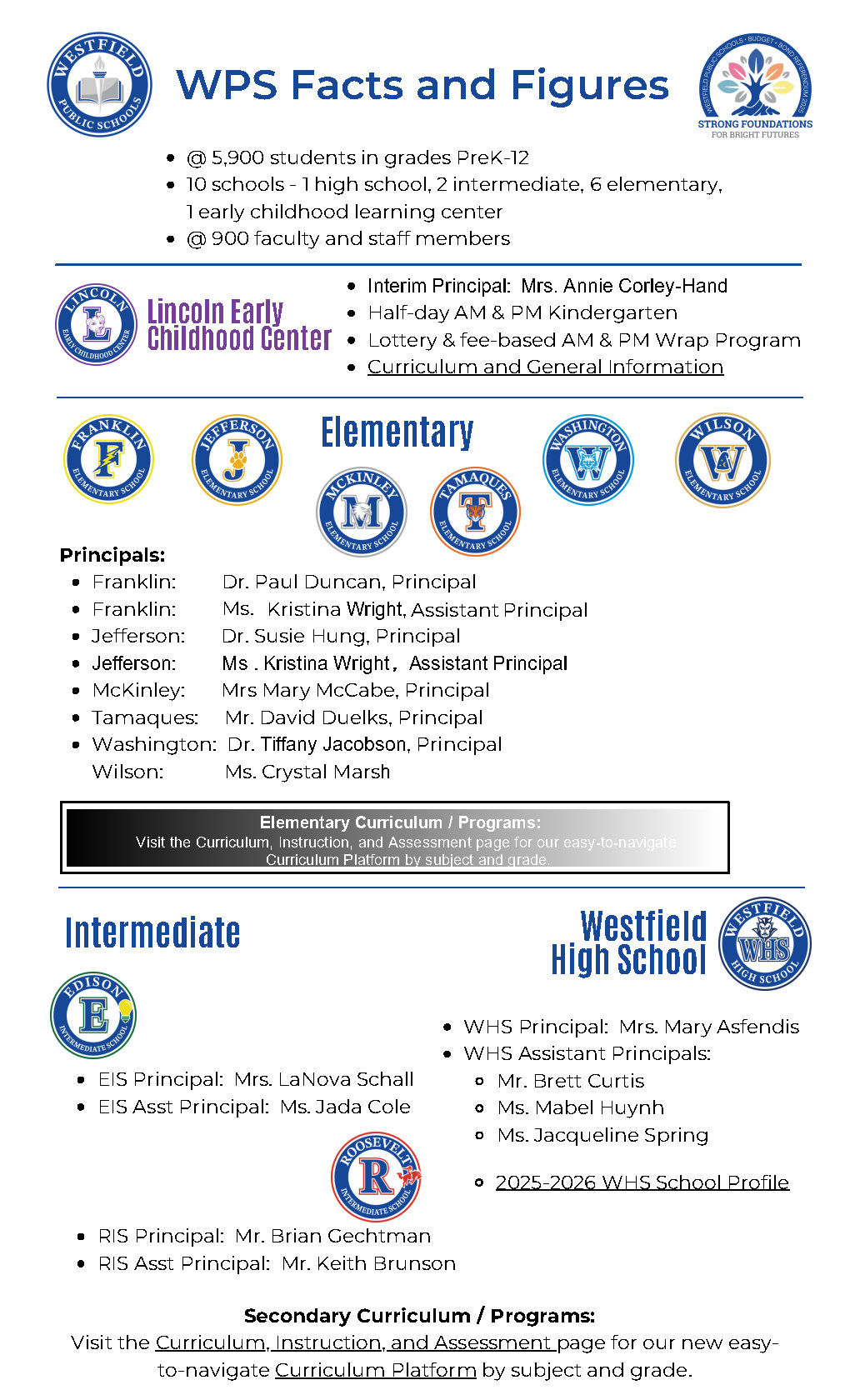 graphic noting basic district facts and figures