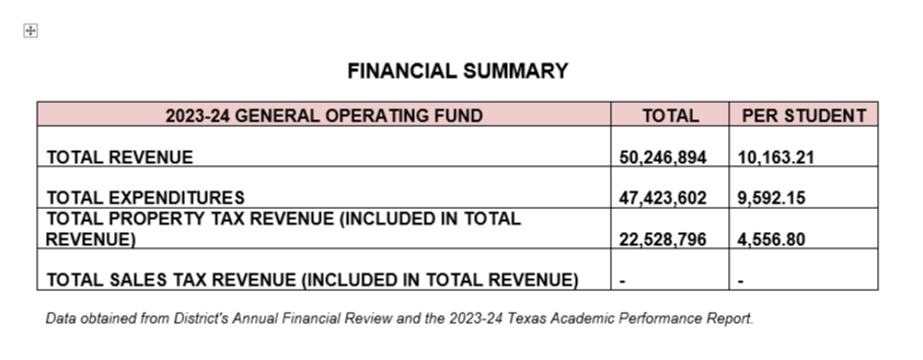 Financial Transparency