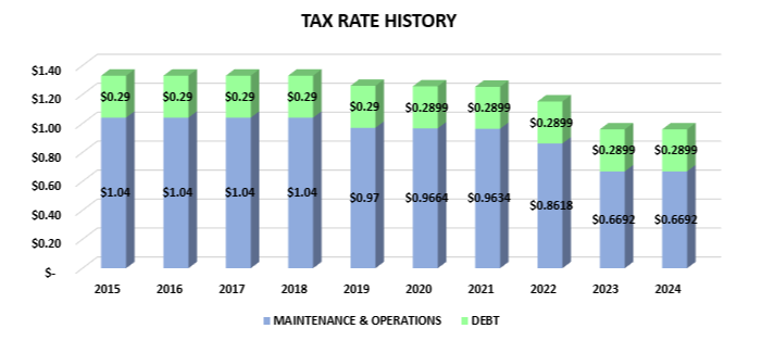 Financial Transparency
