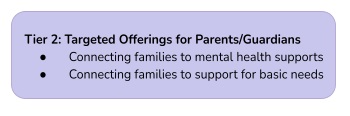 MTSS Tier 2 Offerings