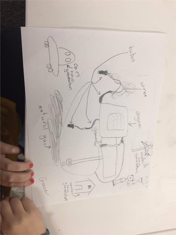 City of Ember Novel STEM Connections