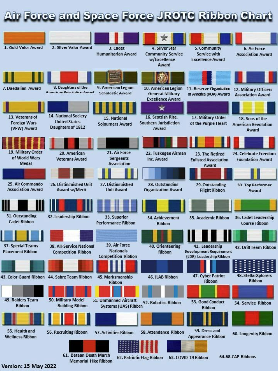 Figure 6.1: Air Force and Space Force JROTC Ribbon Chart