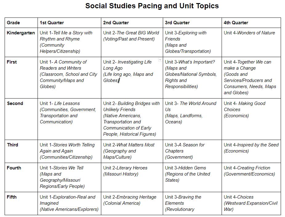 Elementary Social Studies Pacing