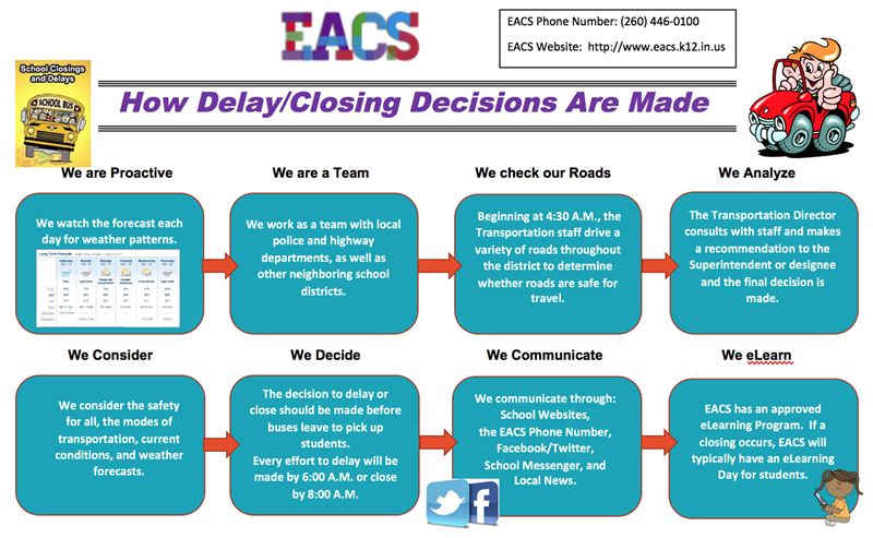 Current School Closings and Delays