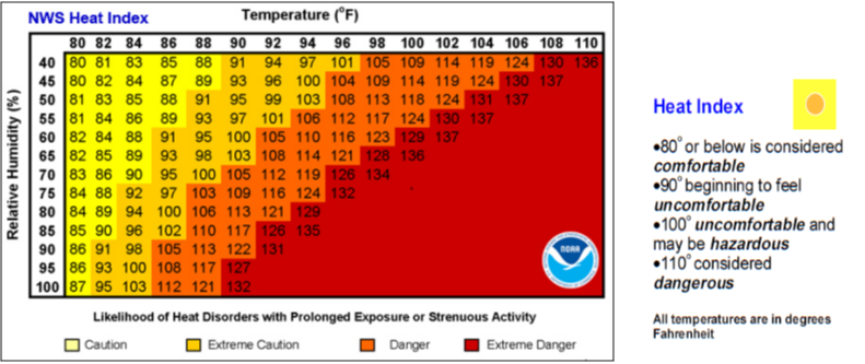 Heat Index picture