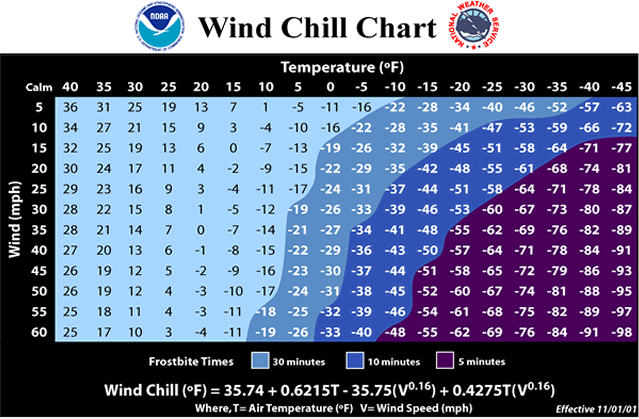 Wind Chill Chart Picture