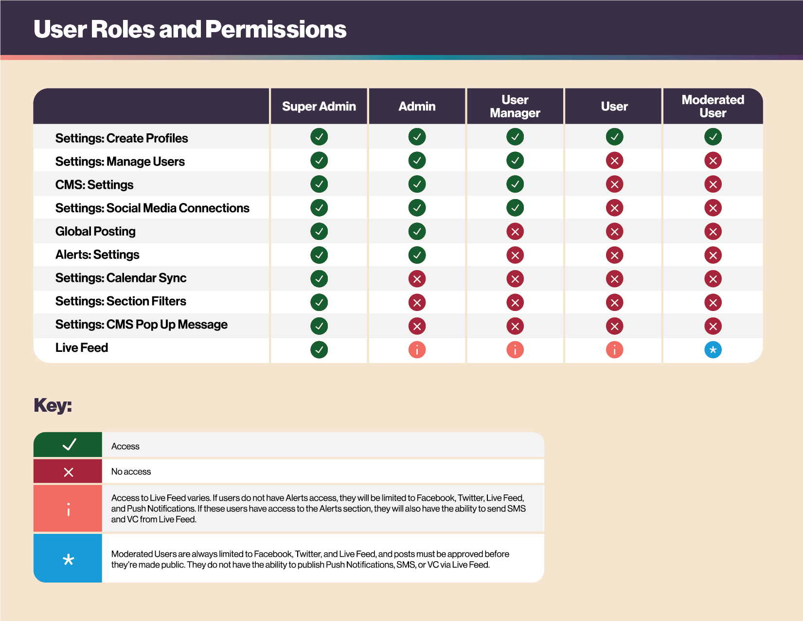 Demo Page SpencerVan Etten Central School District