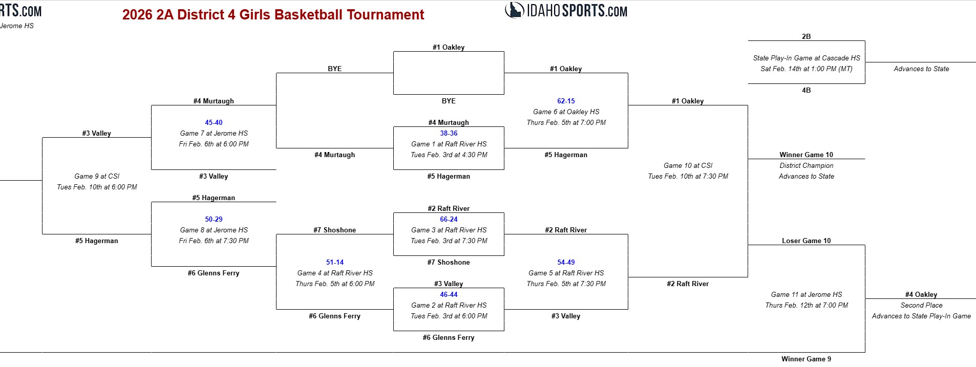 gbb bracket
