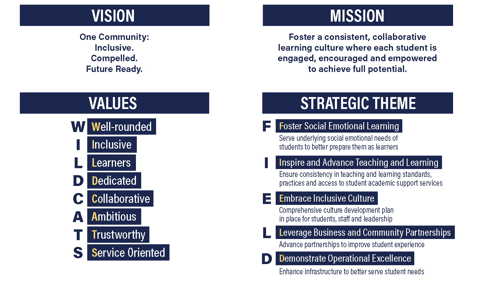 Strategic Plan Vision, Mission & Values Statements