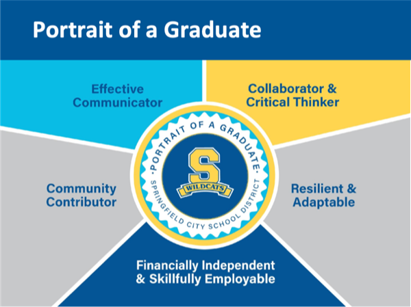 Portrait of a Springfield Graduate  logo shows a graduate who is 1) an effective communicator 2) a collaborator & critical thinker 3) resilient & adaptable 4) financially independent & skillfully employable and 5) a community contributor