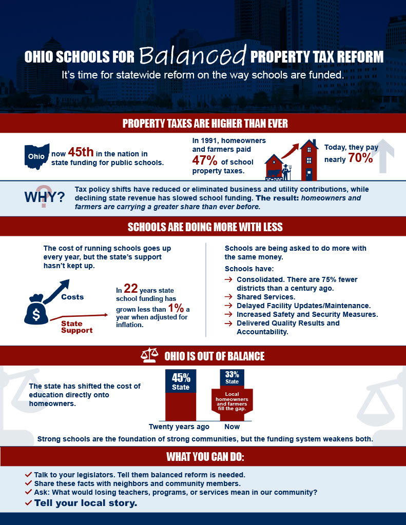 Fact Sheet