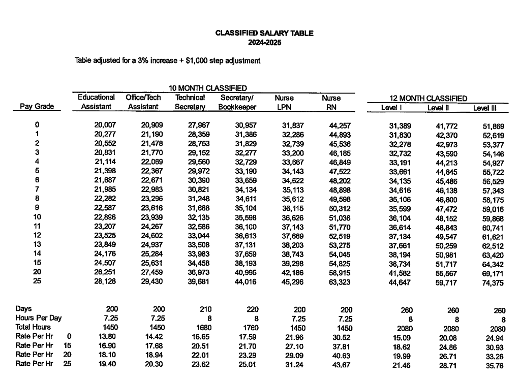 2024-2025 Classified Salary Table