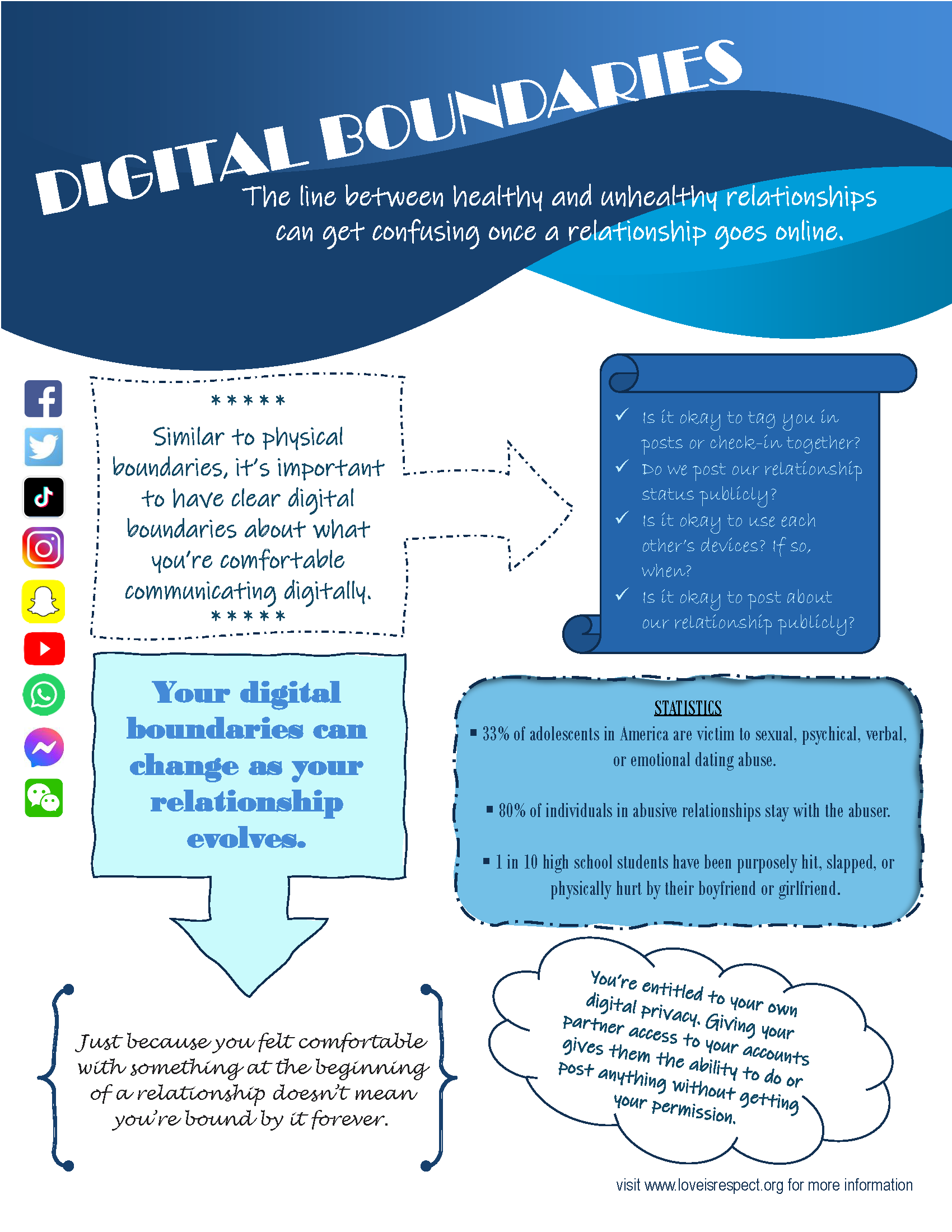 Mental Health Resources | Benton Area School District