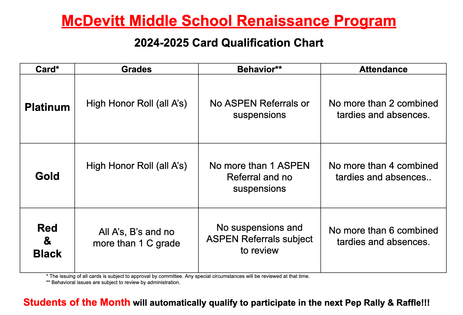 Renaissance Program
