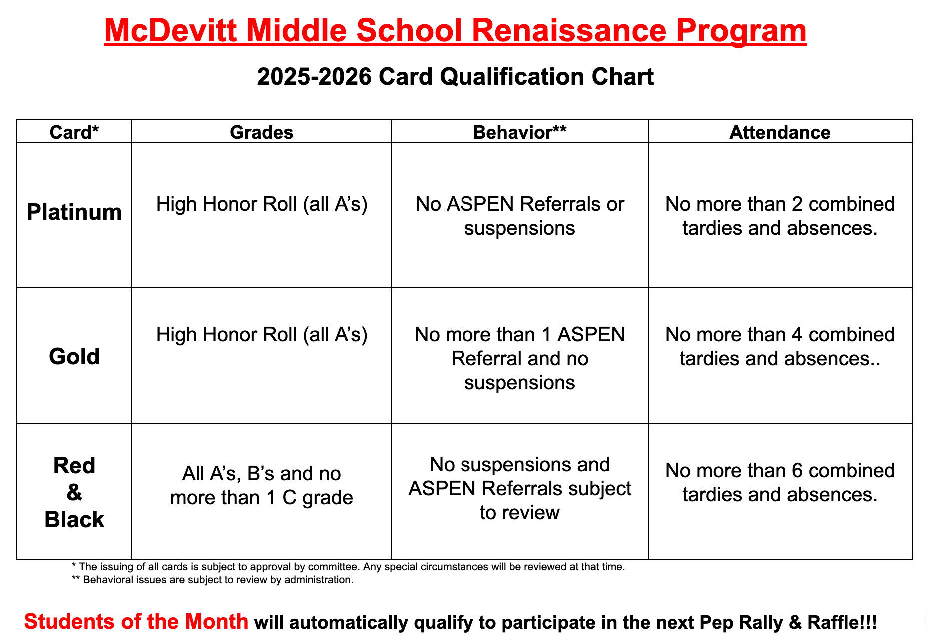 Renaissance Program