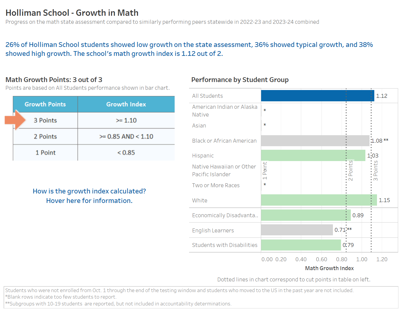 math Growth