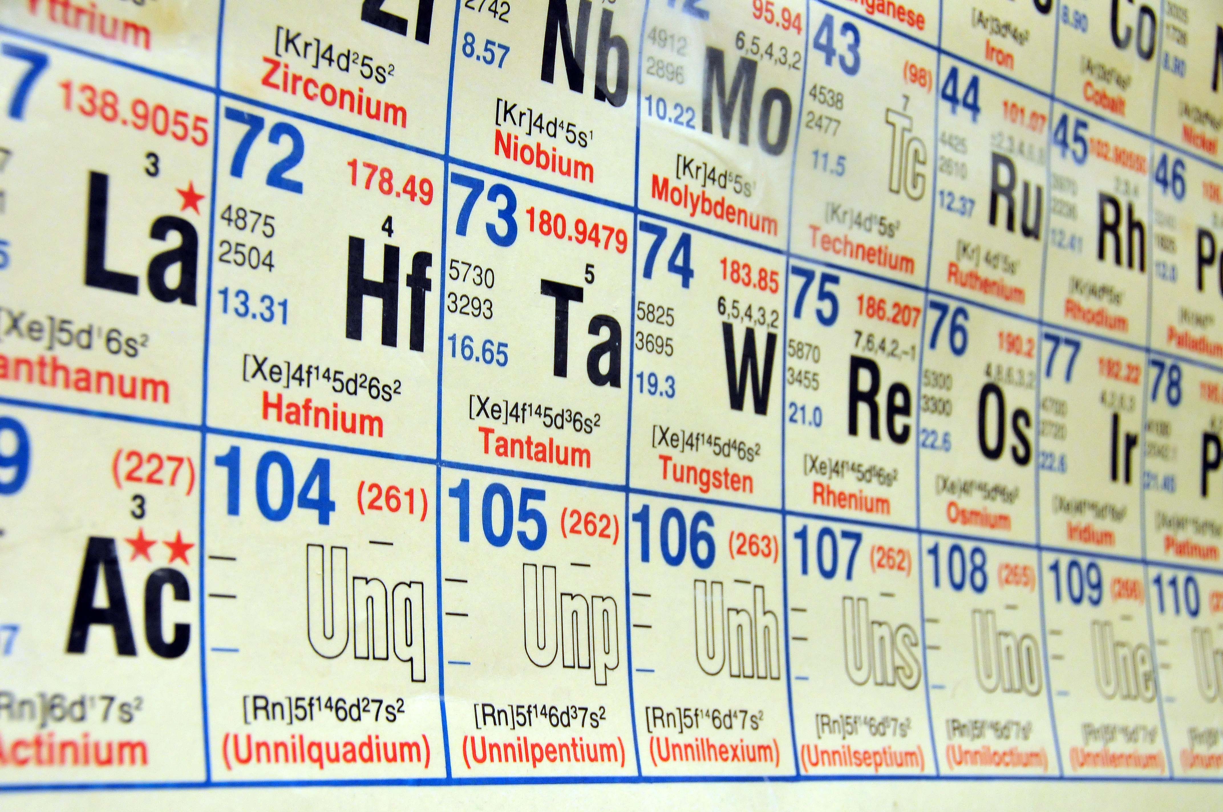 Periodic Table