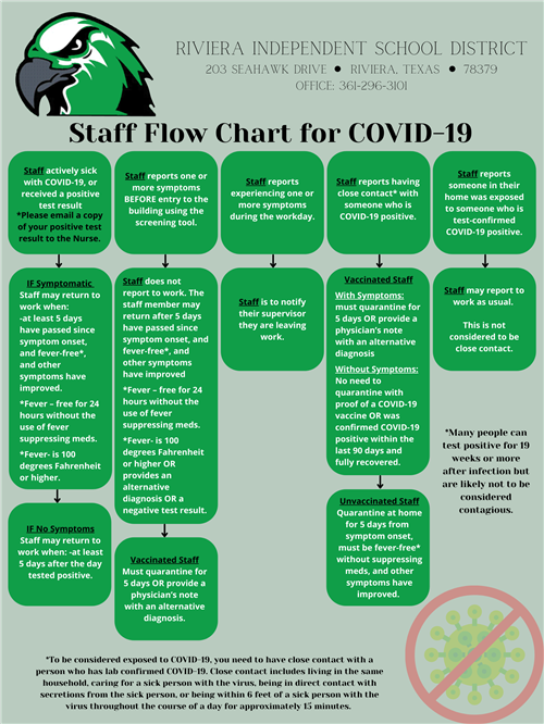 covid-19-staff-flow-chart-riviera-independent-school-district